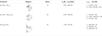 Dipolar Order Parameters in Large Systems With Fast Spinning